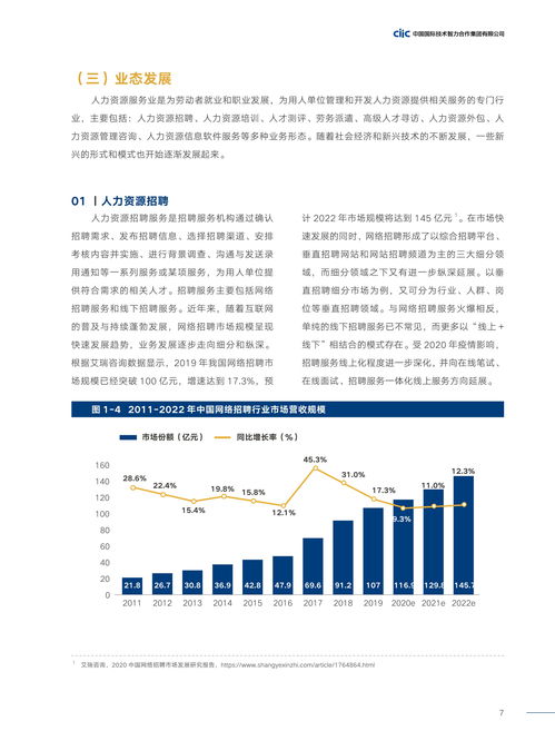 2021年中国人力资源服务供需调查报告 125页